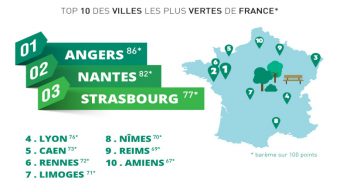 Angers élue Ville la plus verte de France 2017