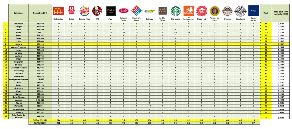 classement